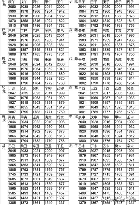 86年屬|十二生肖年份對照表，十二生肖屬相查詢，十二屬相與年份對照表…